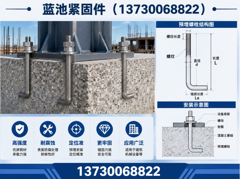 涉县邯郸紧固件厂家展示图